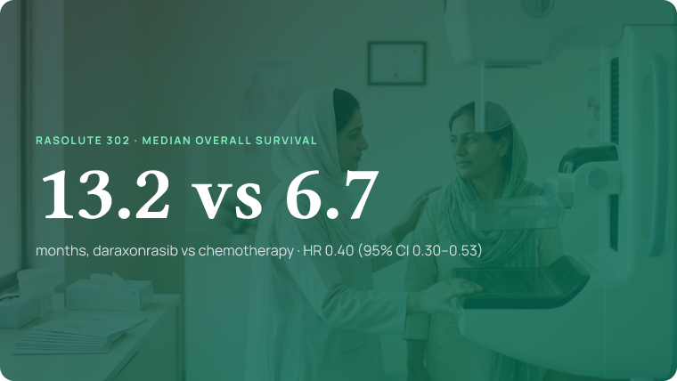 Clinical trial statistics